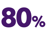 80% 