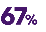 67% 